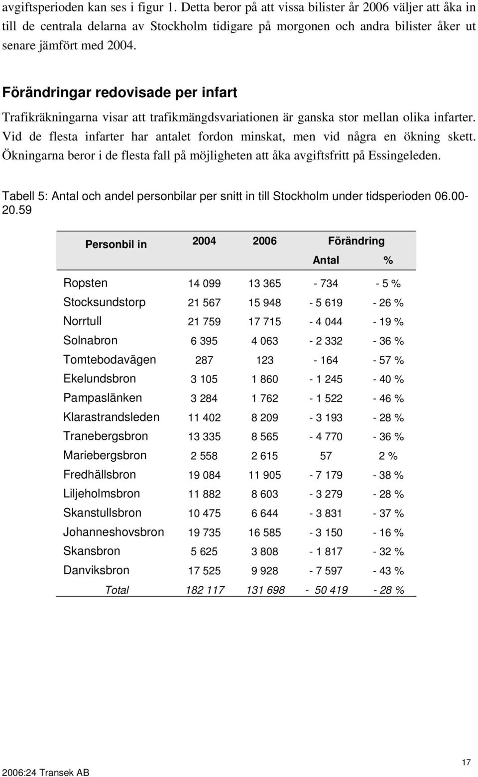 Förändringar redovisade per infart Trafikräkningarna visar att trafikmängdsvariationen är ganska stor mellan olika infarter.