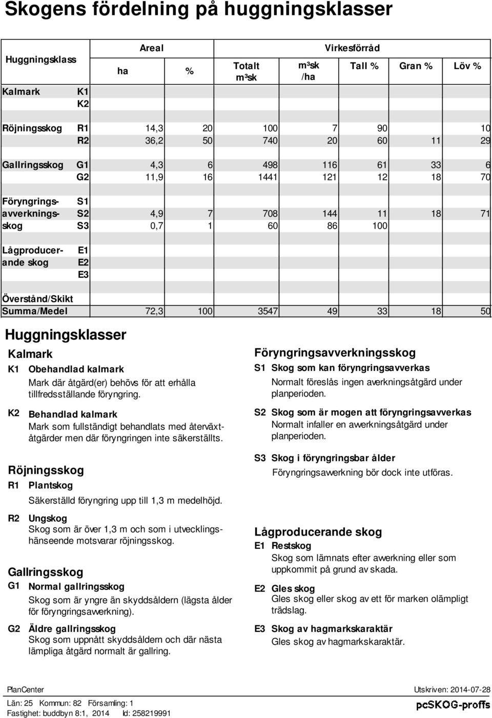 18 50 Huggningklaer Kalmark K1 Obehandlad kalmark Mark där åtgärd(er) behöv för att erhålla tillfredtällande föryngring.