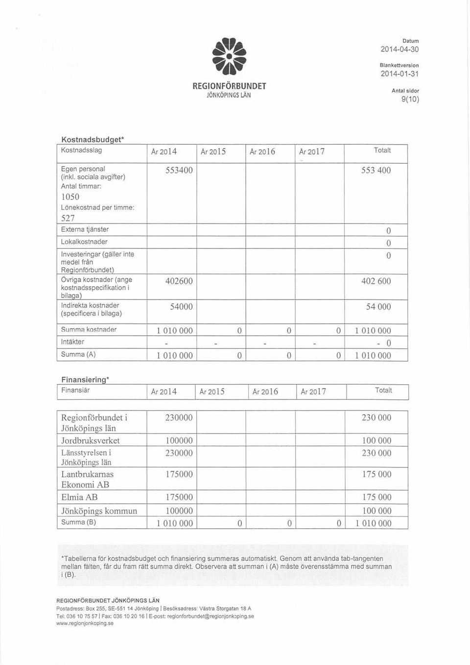 kstnadsspecifikatin i bilaga) Indirekta kstnader 54000 (specificera i bilaga) Summa kstnader l 010 000 Intäkter - Summa(A) l 010 000 - - - 402 600 54 000 l 010 000 - l 010 000 Finansierin * Finansiär