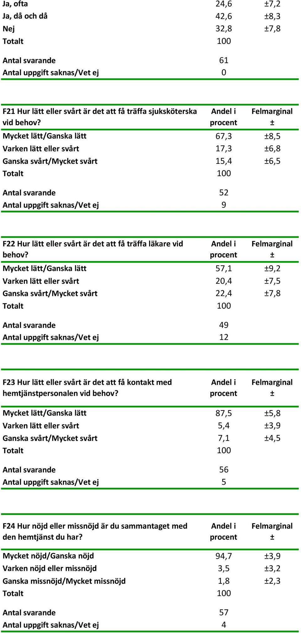 läkare vid behov?