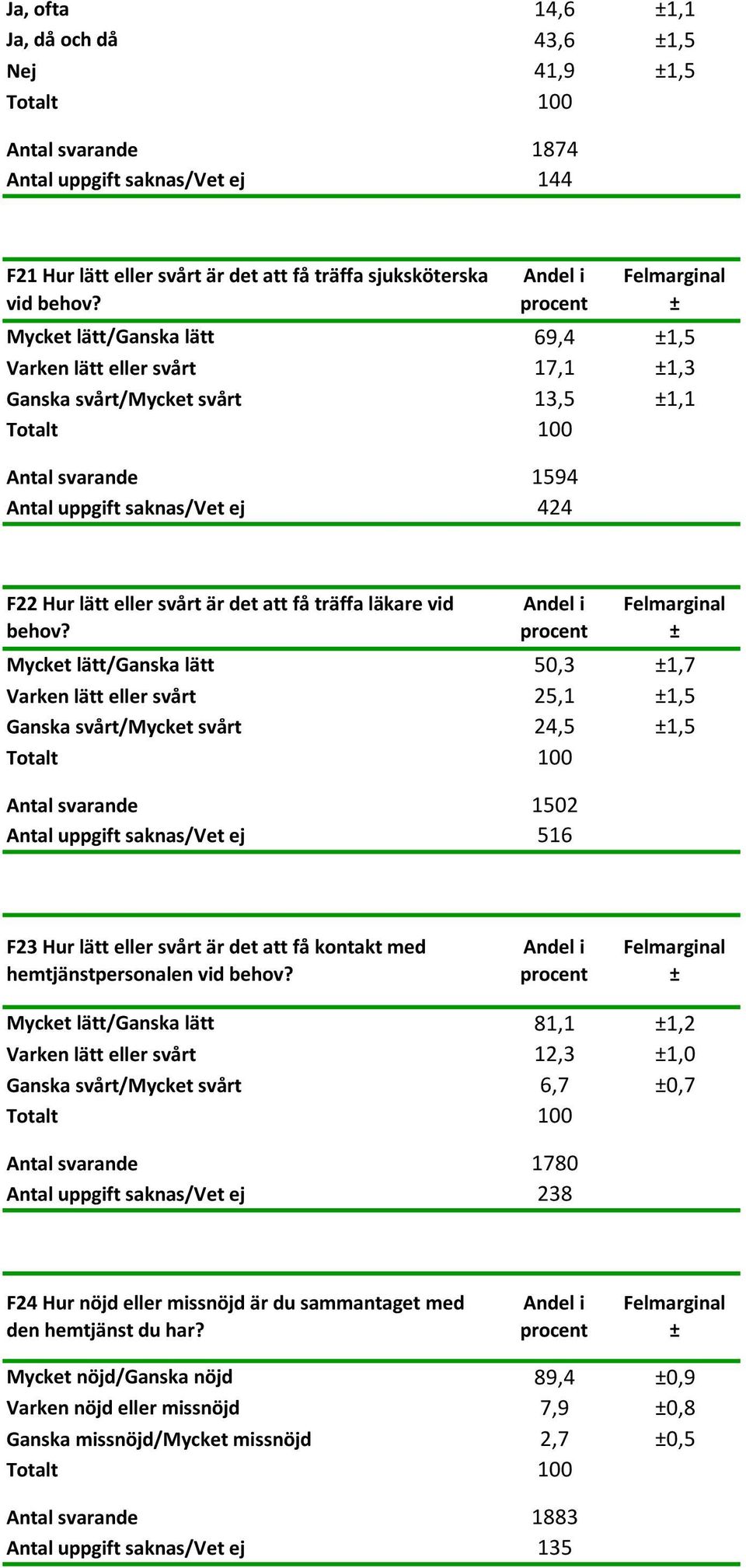 läkare vid behov?