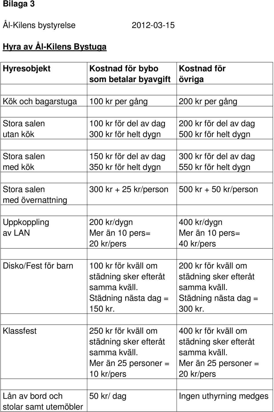 dygn Stora salen 300 kr + 25 kr/person 500 kr + 50 kr/person med övernattning Uppkoppling 200 kr/dygn 400 kr/dygn av LAN Mer än 10 pers= Mer än 10 pers= 20 kr/pers 40 kr/pers Disko/Fest för barn 100