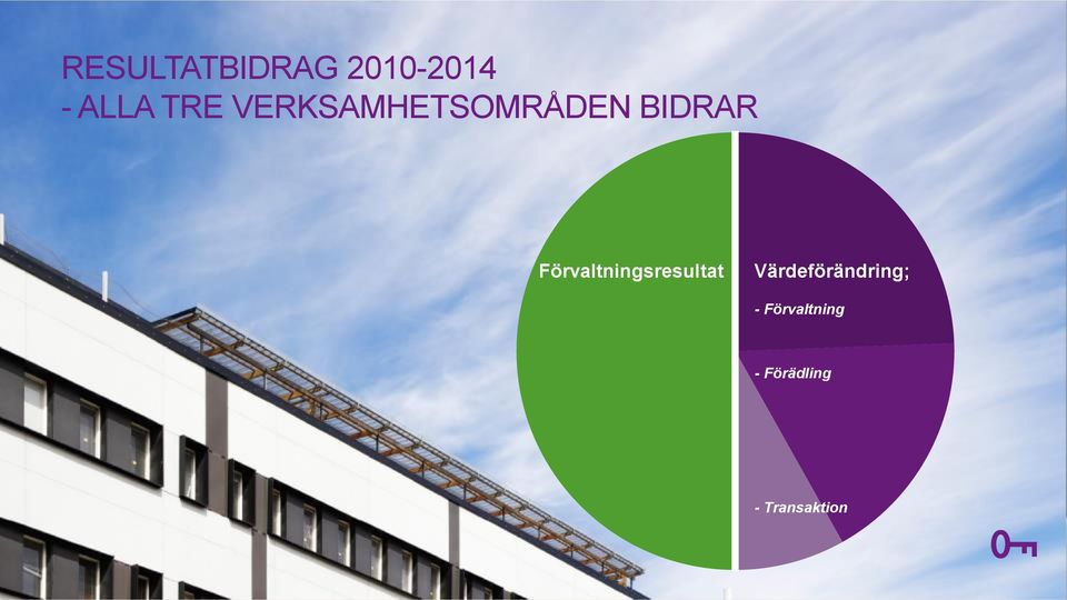 Förvaltningsresultat