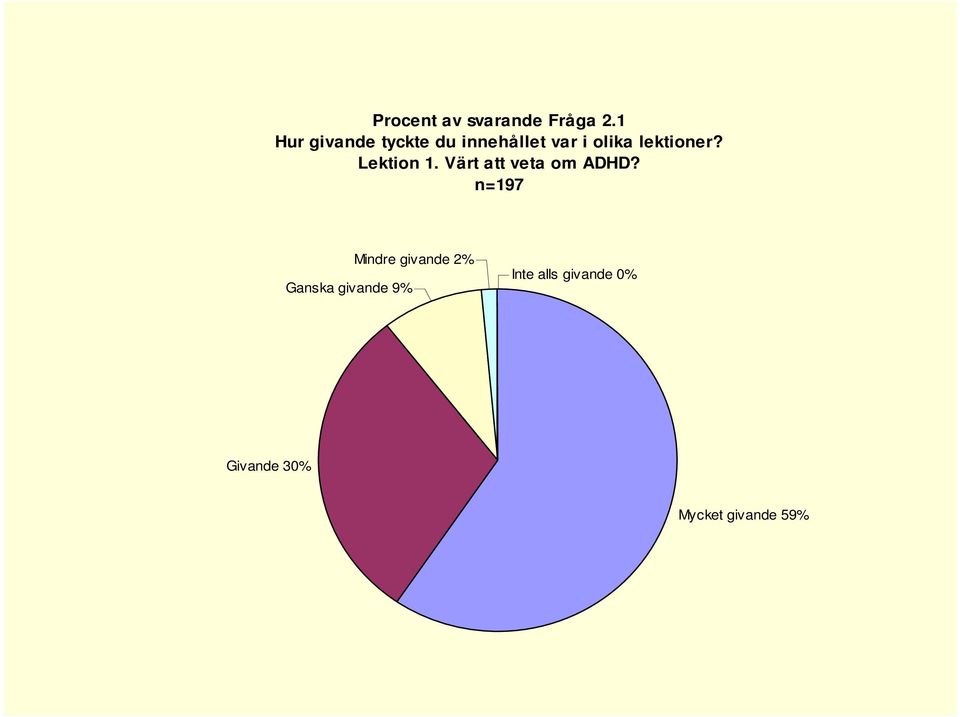 lektioner? Lektion. Värt att veta om ADHD?