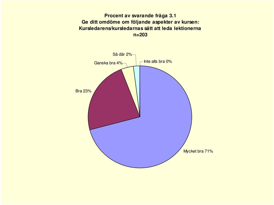 Kursledarens/kursledarnas sätt att leda