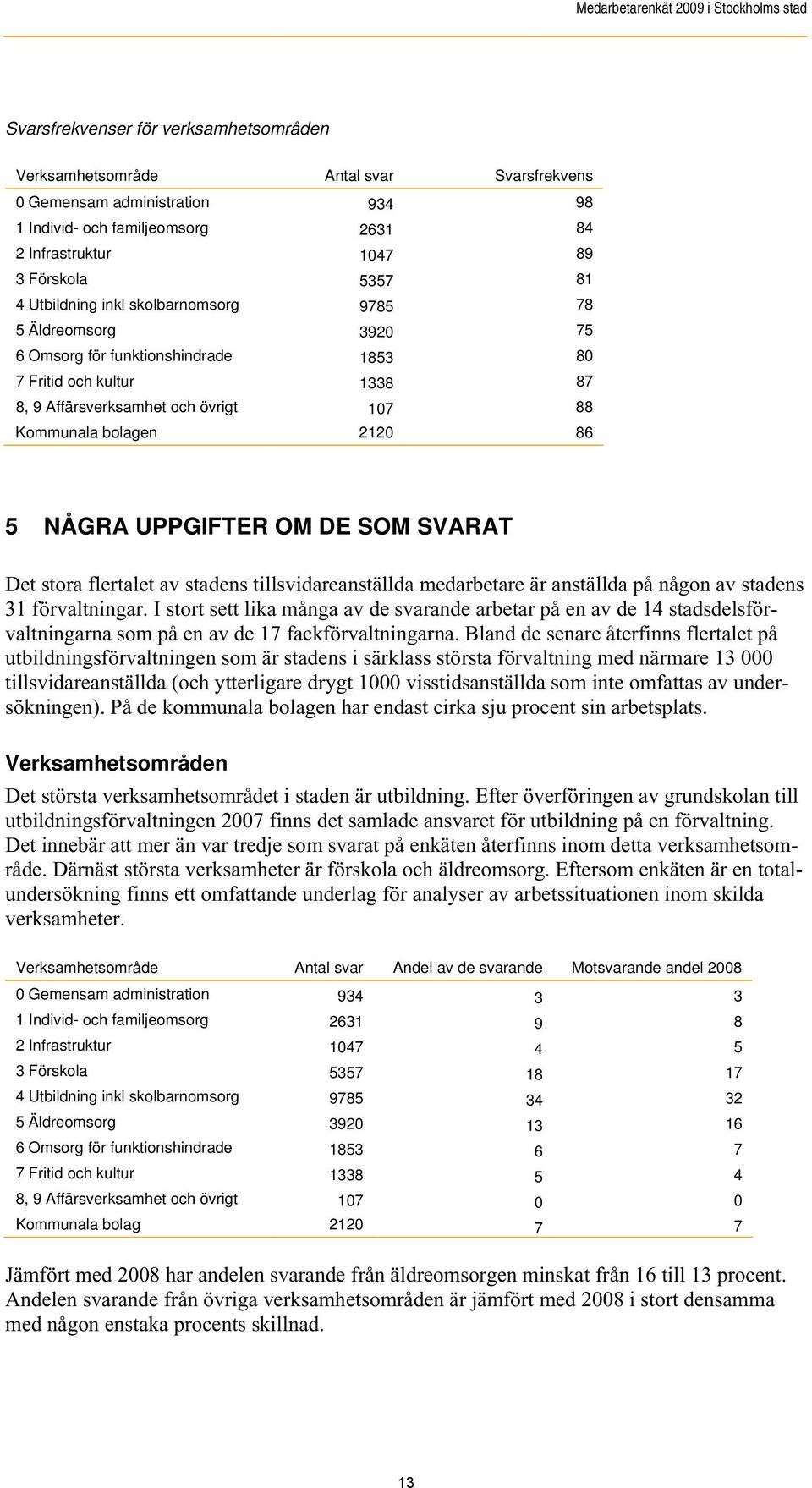 NÅGRA UPPGIFTER OM DE SOM SVARAT Det stora flertalet av stadens tillsvidareanställda medarbetare är anställda på någon av stadens 31 förvaltningar.