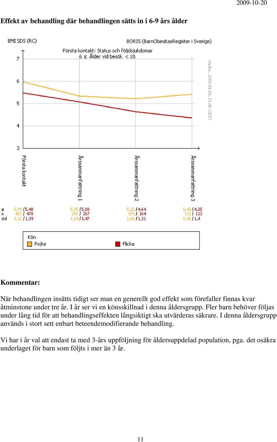 Fler barn behöver följas under lång tid för att behandlingseffekten långsiktigt ska utvärderas säkrare.