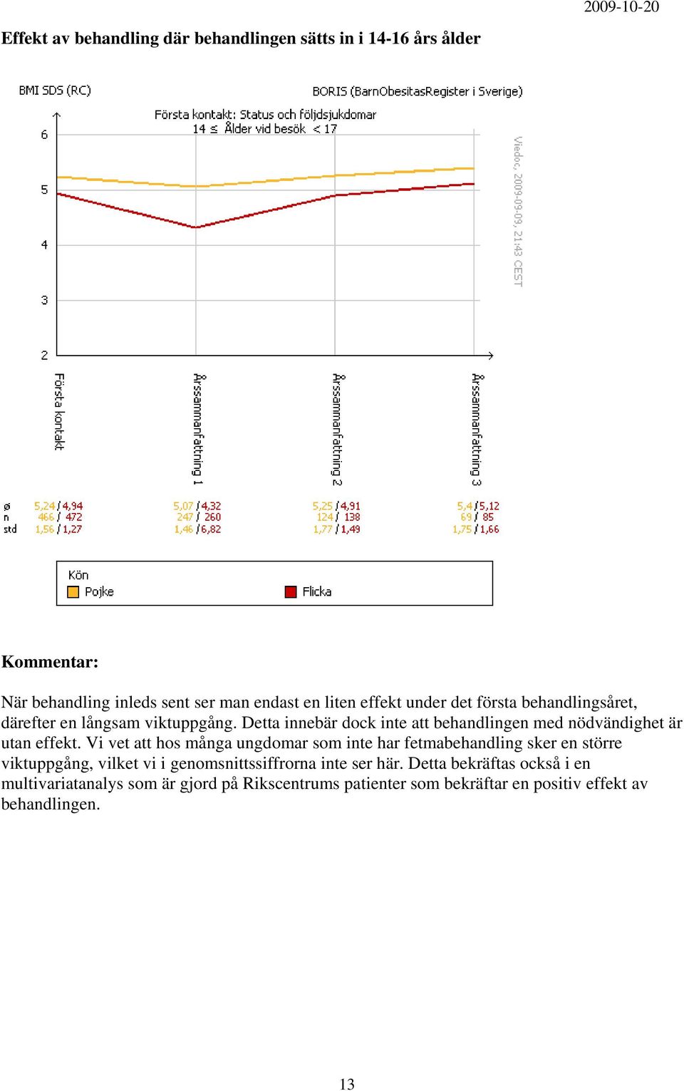 Detta innebär dock inte att behandlingen med nödvändighet är utan effekt.