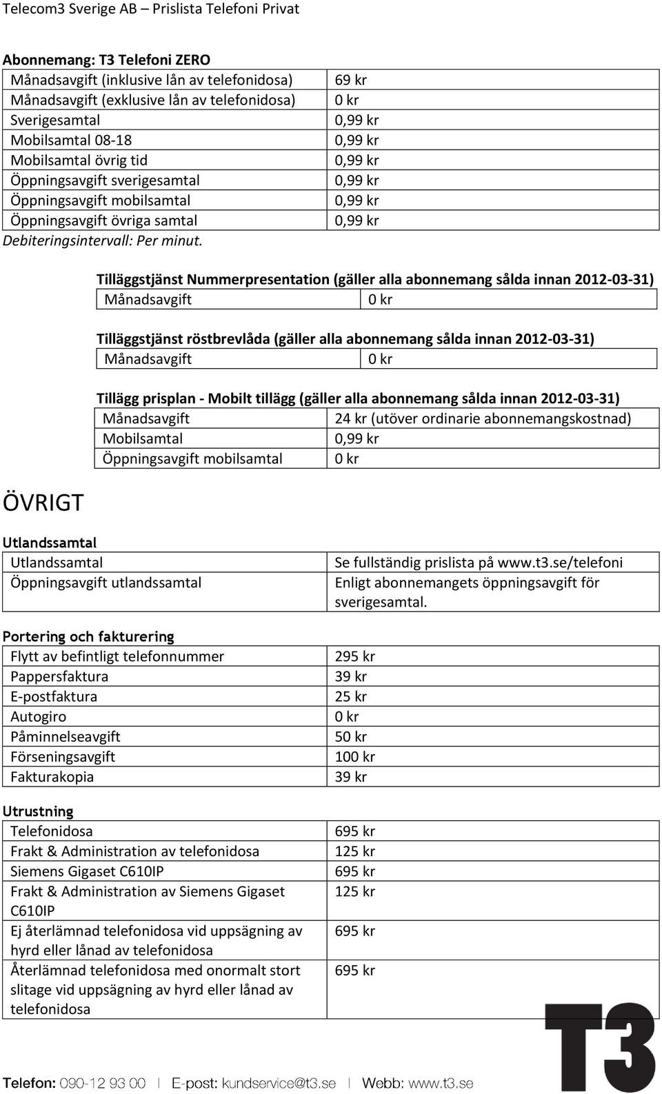 ÖVRIGT Öppningsavgift utlandssamtal Portering och fakturering Flytt av befintligt telefonnummer Pappersfaktura E-postfaktura Autogiro Påminnelseavgift Förseningsavgift Fakturakopia Utrustning