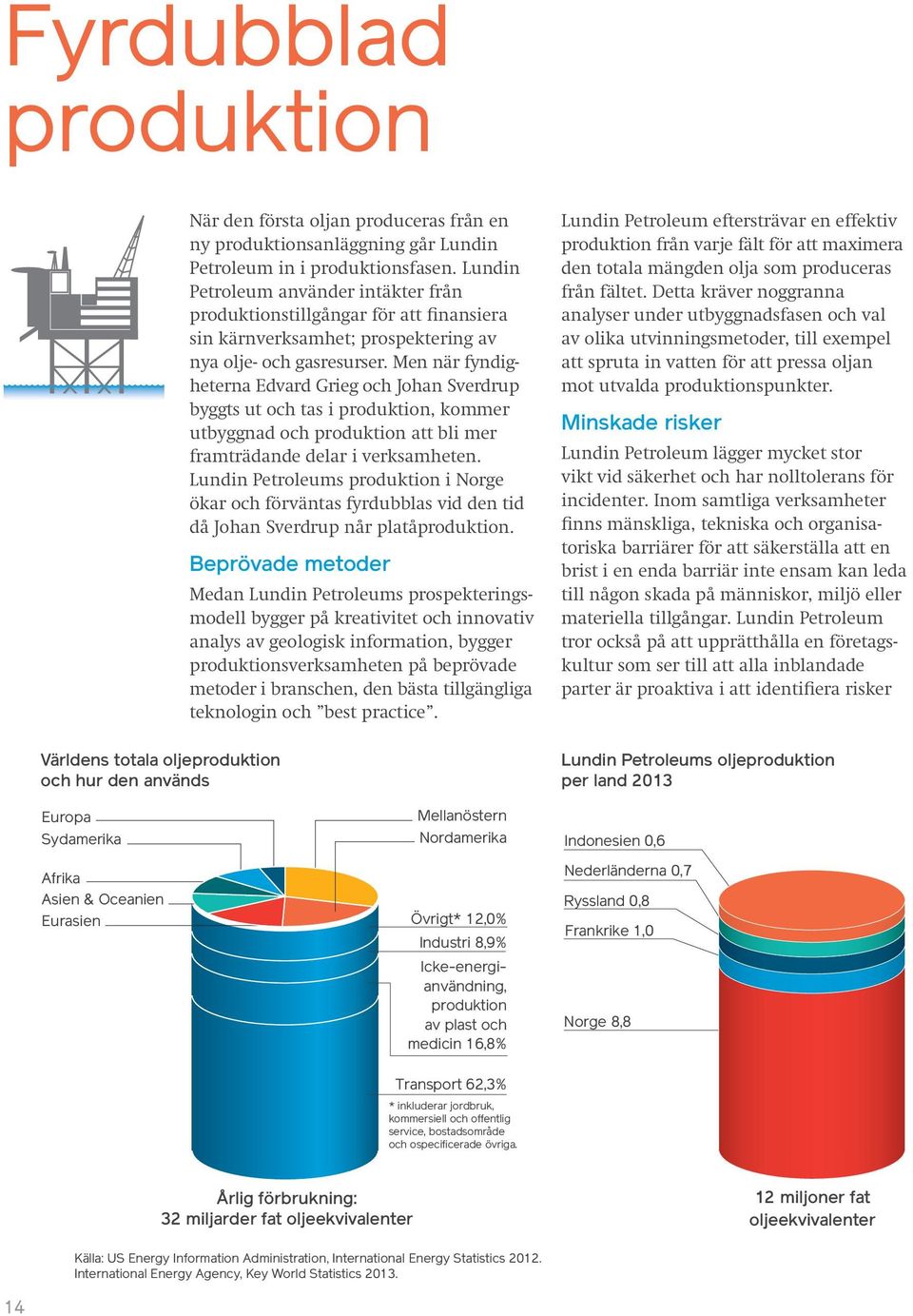 Men när fyndigheterna Edvard Grieg och Johan Sverdrup byggts ut och tas i produktion, kommer utbyggnad och produktion att bli mer framträdande delar i verksamheten.