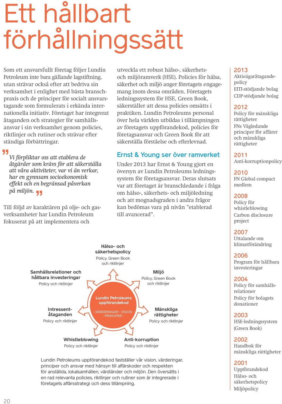 Företaget har integrerat åtaganden och strategier för samhällsansvar i sin verksamhet genom policies, riktlinjer och rutiner och strävar efter ständiga förbättringar.