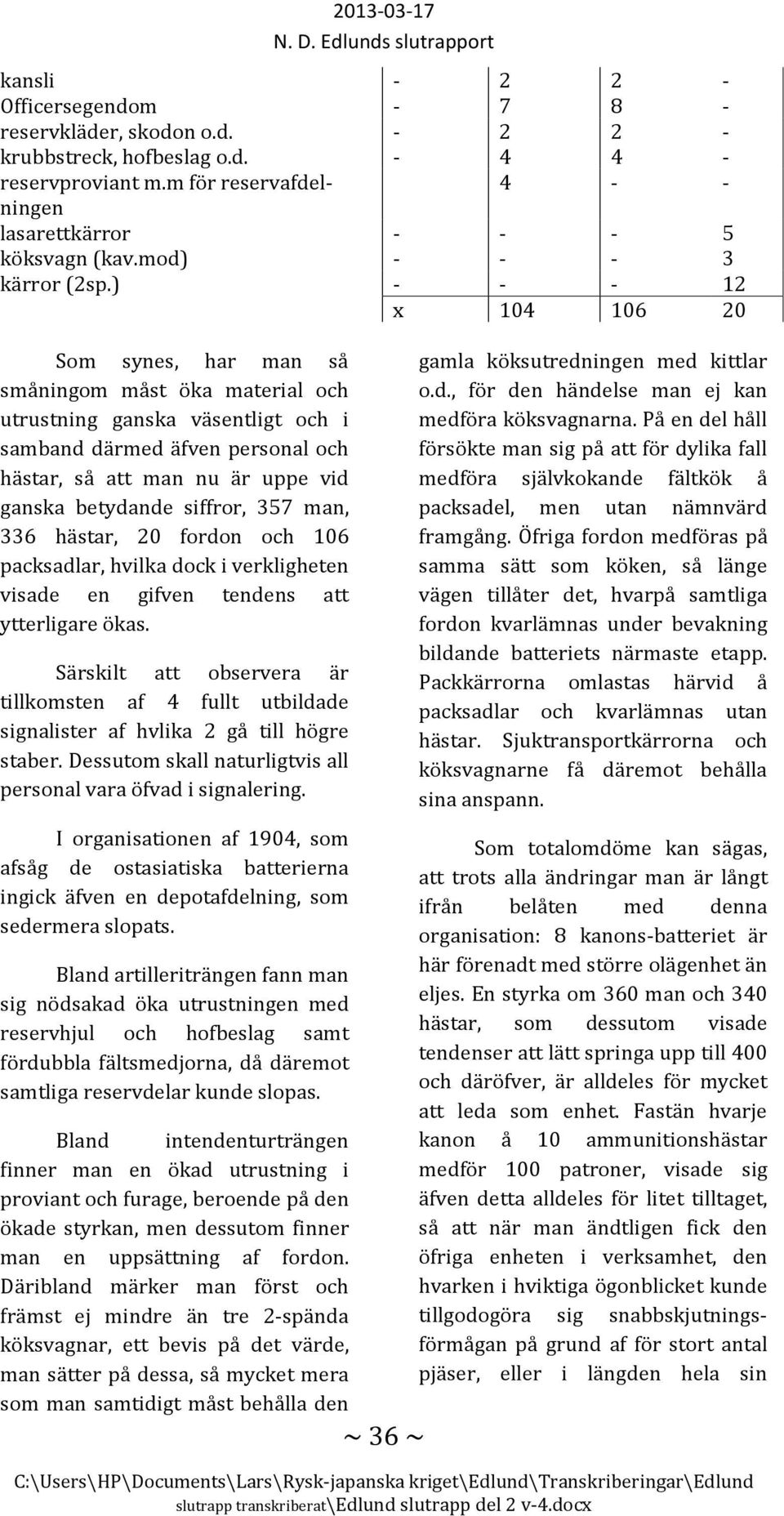 ) - - - 12 x 104 106 20 Som synes, har man så småningom måst öka material och utrustning ganska väsentligt och i samband därmed äfven personal och hästar, så att man nu är uppe vid ganska betydande