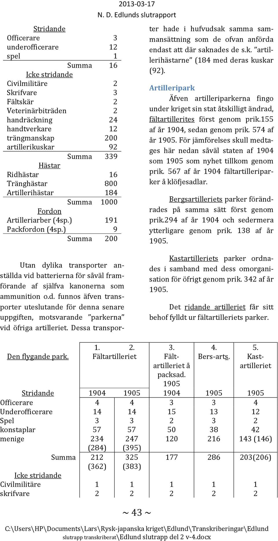 ) 9 Summa 200 Utan dylika transporter anställda vid batterierna för såväl framförande af själfva kanonerna som ammunition o.d. funnos äfven transporter uteslutande för denna senare uppgiften, motsvarande parkerna vid öfriga artilleriet.