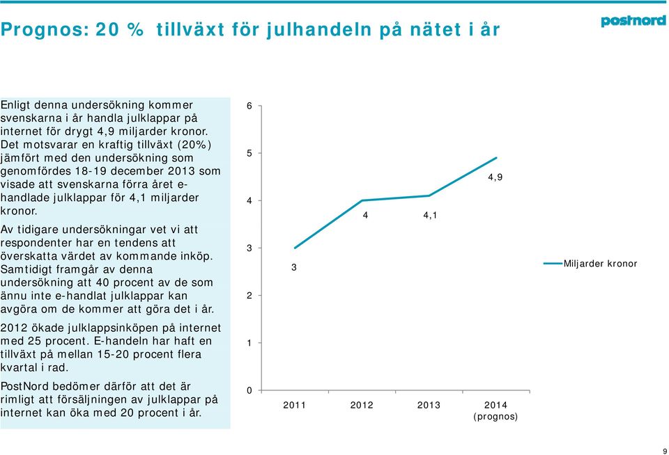 4 4,1 Av tidigare undersökningar vet vi att respondenter har en tendens att 3 överskatta värdet av kommande inköp.