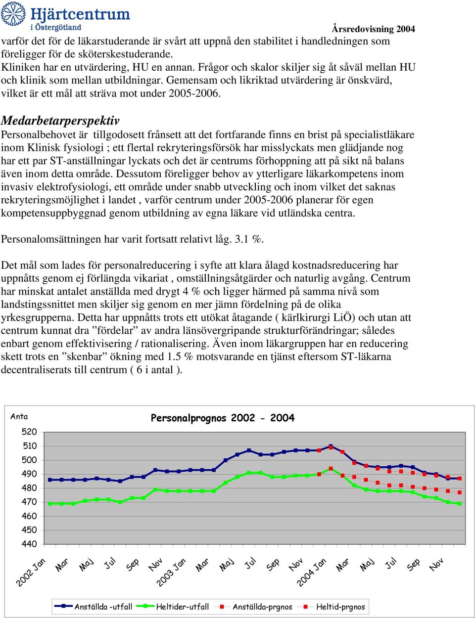 Medarbetarperspektiv Personalbehovet är tillgodosett frånsett att det fortfarande finns en brist på specialistläkare inom Klinisk fysiologi ; ett flertal rekryteringsförsök har misslyckats men
