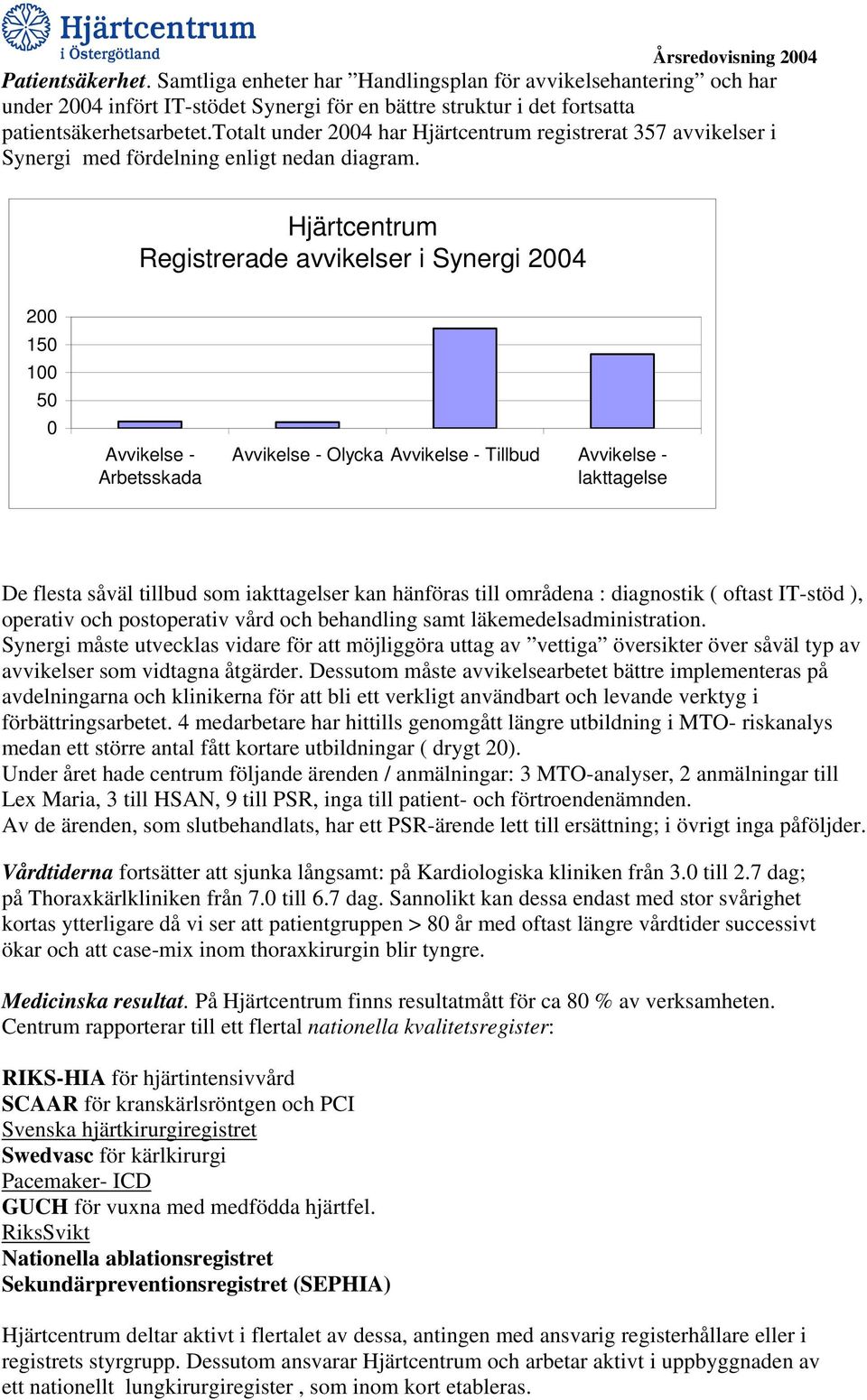 Hjärtcentrum Registrerade avvikelser i Synergi 2004 200 150 100 50 0 Avvikelse - Arbetsskada Avvikelse - Olycka Avvikelse - Tillbud Avvikelse - Iakttagelse De flesta såväl tillbud som iakttagelser