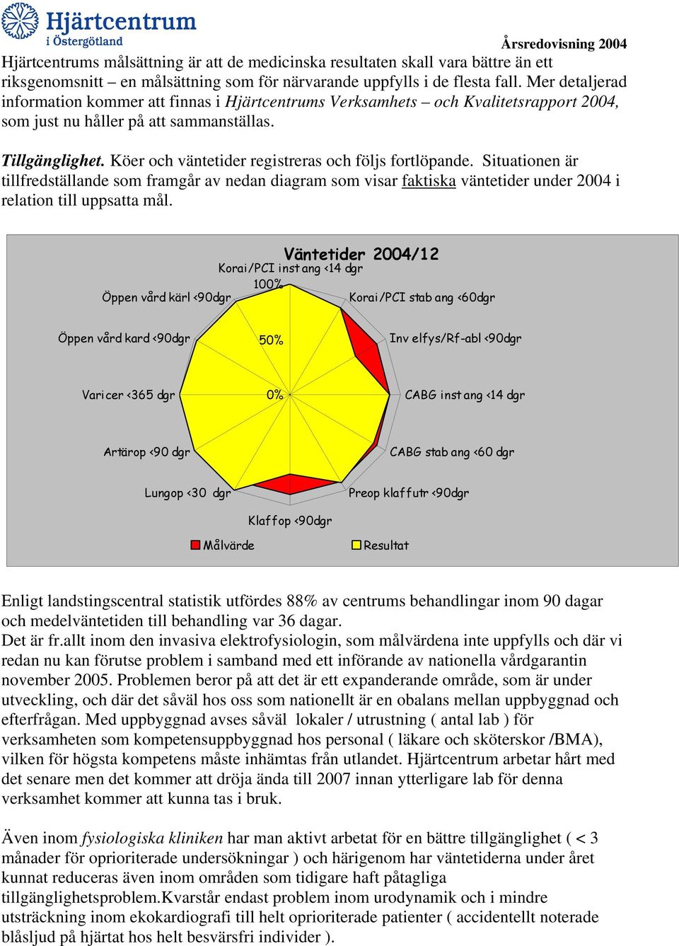 Köer och väntetider registreras och följs fortlöpande. Situationen är tillfredställande som framgår av nedan diagram som visar faktiska väntetider under 2004 i relation till uppsatta mål.