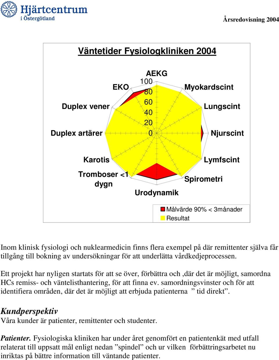 Ett projekt har nyligen startats för att se över, förbättra och,där det är möjligt, samordna HCs remiss- och väntelisthantering, för att finna ev.