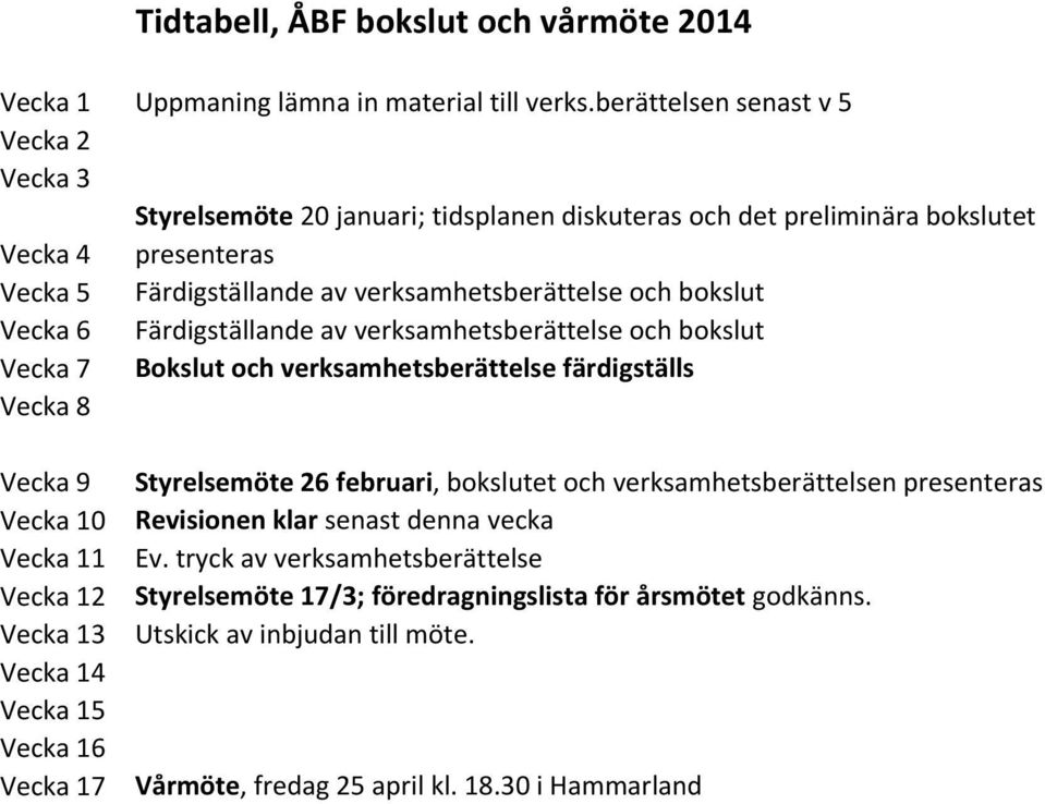 bokslut Vecka 6 Färdigställande av verksamhetsberättelse och bokslut Vecka 7 Bokslut och verksamhetsberättelse färdigställs Vecka 8 Vecka 9 Vecka 10 Vecka 11 Vecka 12 Vecka 13 Vecka 14 Vecka