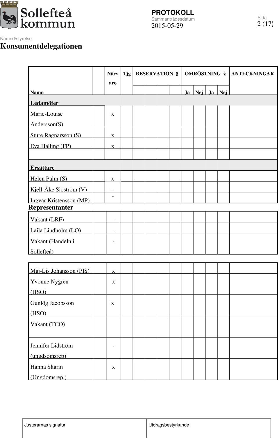 (MP) - Representanter Vakant (LRF) - Laila Lindholm (LO) - Vakant (Handeln i - Sollefteå) Maj-Lis Johansson (PIS) x