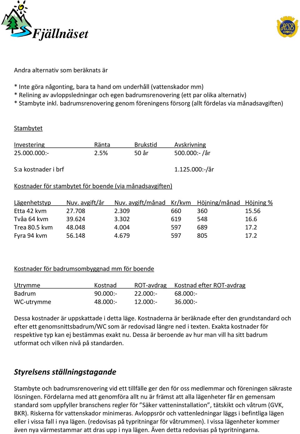 000:-/år Kostnader för stambytet för boende (via månadsavgiften) Lägenhetstyp Nuv. avgift/år Nuv. avgift/månad Kr/kvm Höjning/månad Höjning % Etta 42 kvm 27.708 2.309 660 360 15.56 Tvåa 64 kvm 39.