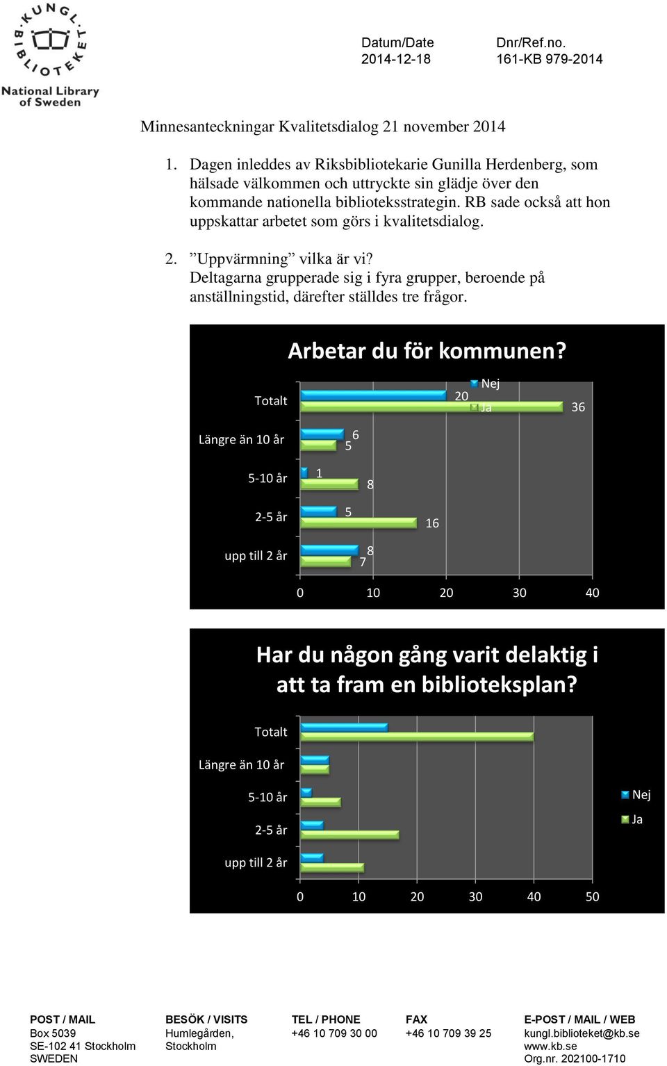 RB sade också att hon uppskattar arbetet som görs i kvalitetsdialog. 2. Uppvärmning vilka är vi? Deltagarna grupperade sig i fyra grupper, beroende på anställningstid, därefter ställdes tre frågor.