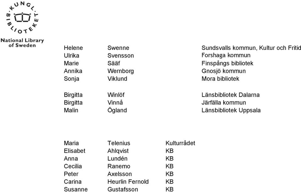 Dalarna Birgitta Vinnå Järfälla kommun Malin Ögland Länsbibliotek Uppsala Maria Telenius Kulturrådet