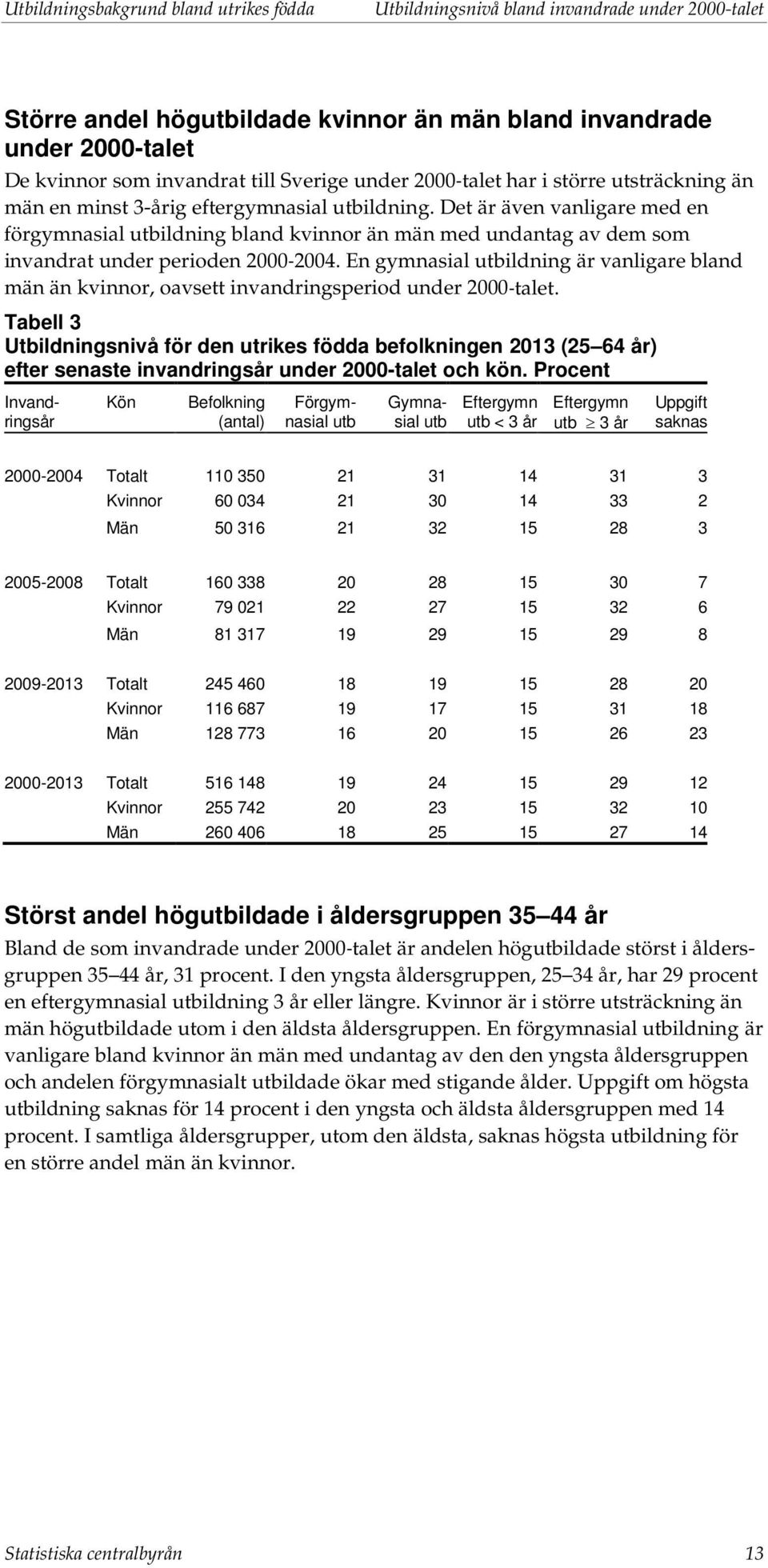 Det är även vanligare med en förgymnasial bland kvinnor än män med undantag av dem som invandrat under perioden 2000-2004.