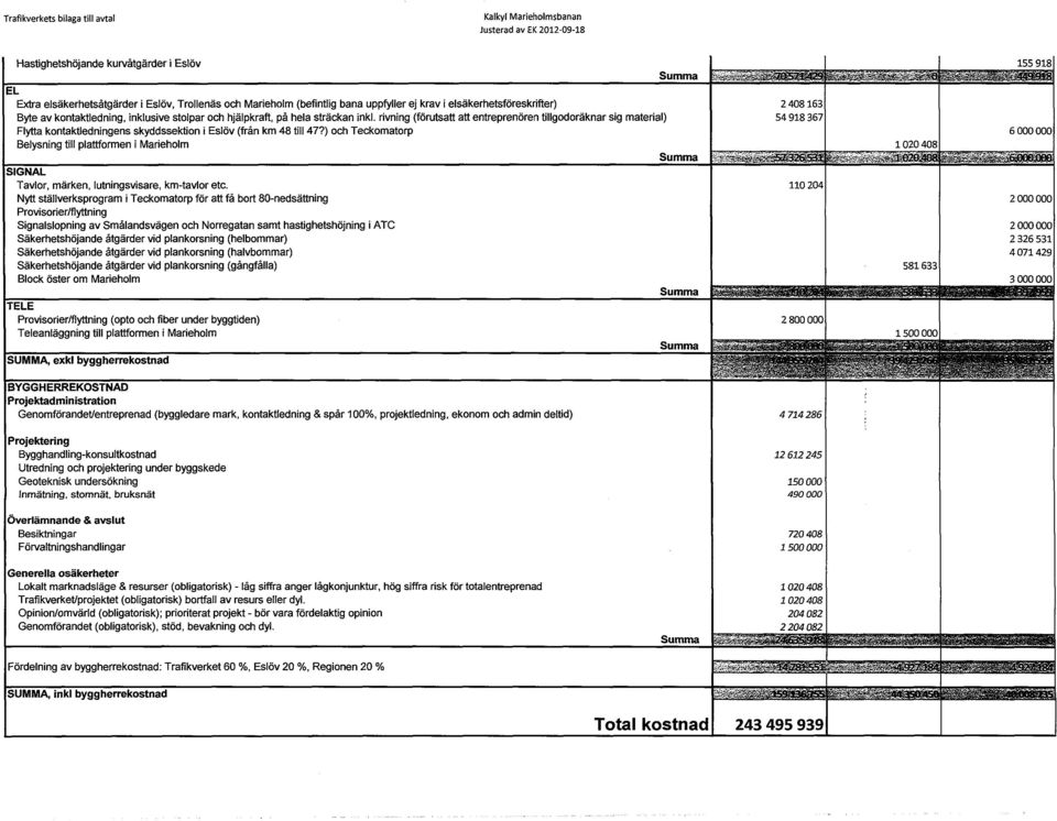 rivning (förutsatt att entreprenören tillgodoräknar sig material) Flytta kontaktledningens skyddssektion i Eslöv (från km 48 till 47?