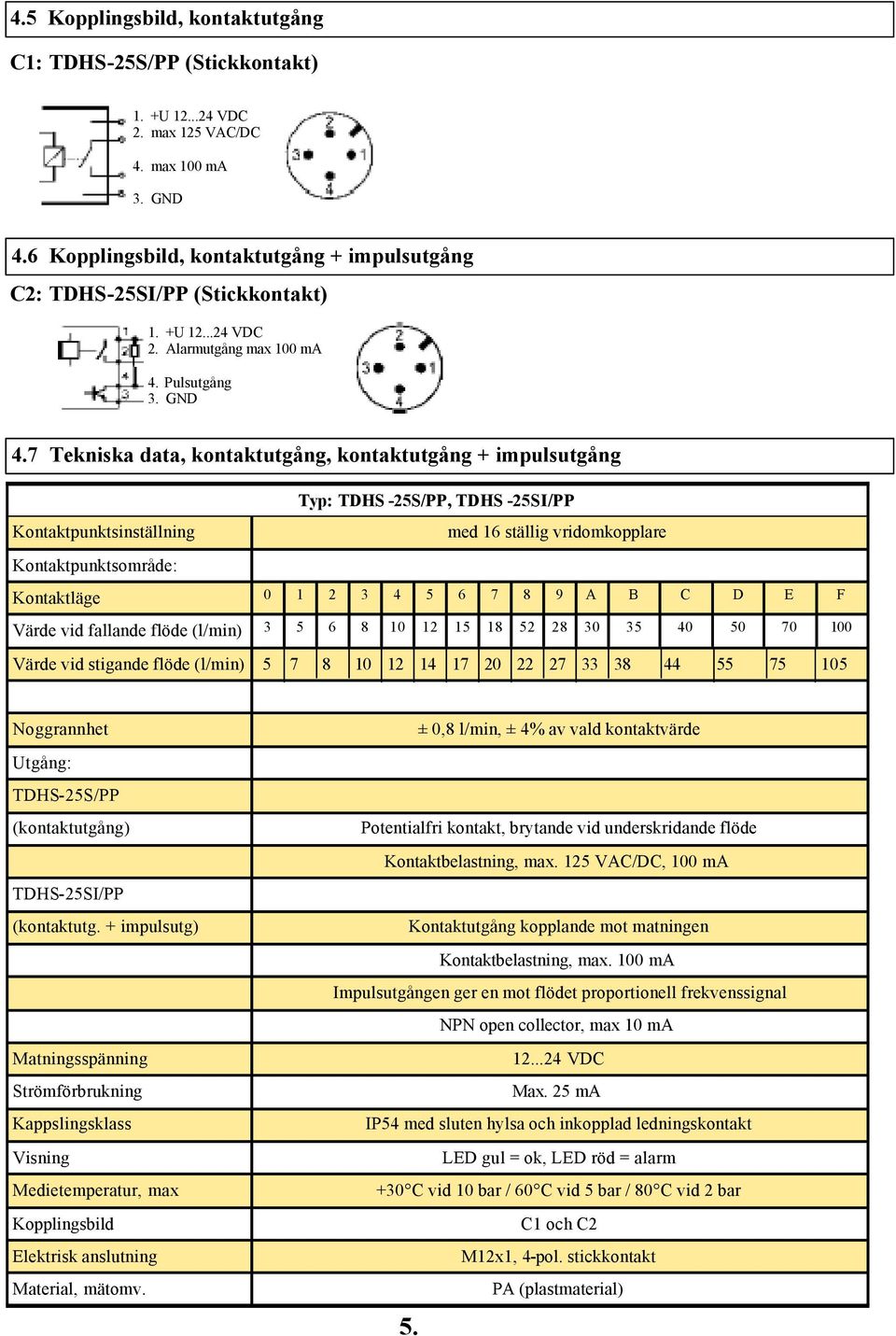 7 Tekniska data, kontaktutgång, kontaktutgång + impulsutgång Typ: TDHS -25S/PP, TDHS -25SI/PP Kontaktpunktsinställning med 16 ställig vridomkopplare Kontaktpunktsområde: Kontaktläge 0 1 2 3 4 5 6 7 8