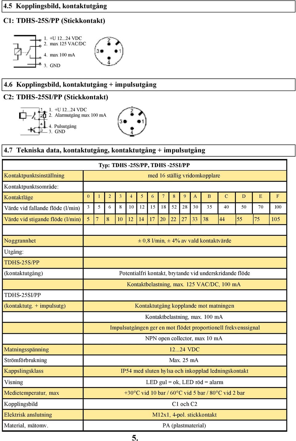 7 Tekniska data, kontaktutgång, kontaktutgång + impulsutgång Typ: TDHS -25S/PP, TDHS -25SI/PP Kontaktpunktsinställning med 16 ställig vridomkopplare Kontaktpunktsområde: Kontaktläge 0 1 2 3 4 5 6 7 8