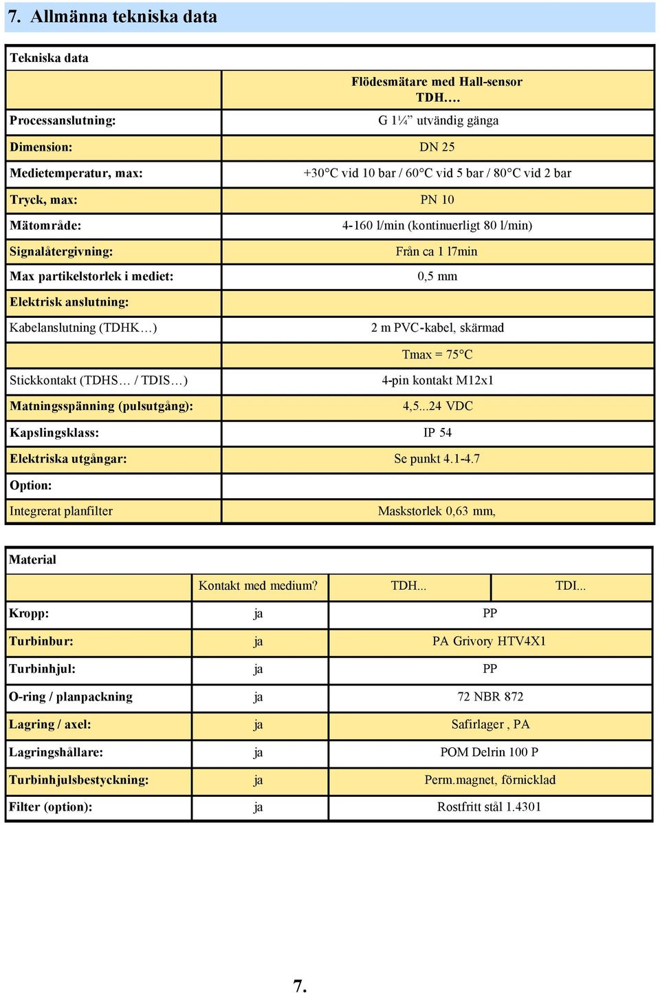 (kontinuerligt 80 l/min) Från ca 1 l7min 0,5 mm Elektrisk anslutning: Kabelanslutning (TDHK ) 2 m PVC-kabel, skärmad Tmax = 75 C Stickkontakt (TDHS / TDIS ) Matningsspänning (pulsutgång): 4-pin