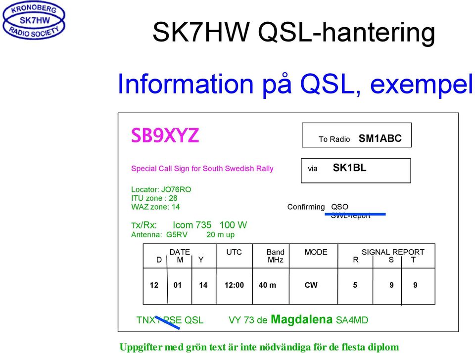 Confirming QSO SWL-report DATE D M Y UTC Band MHz MODE SIGNAL REPORT R S T 12 01 14 12:00 40 m CW