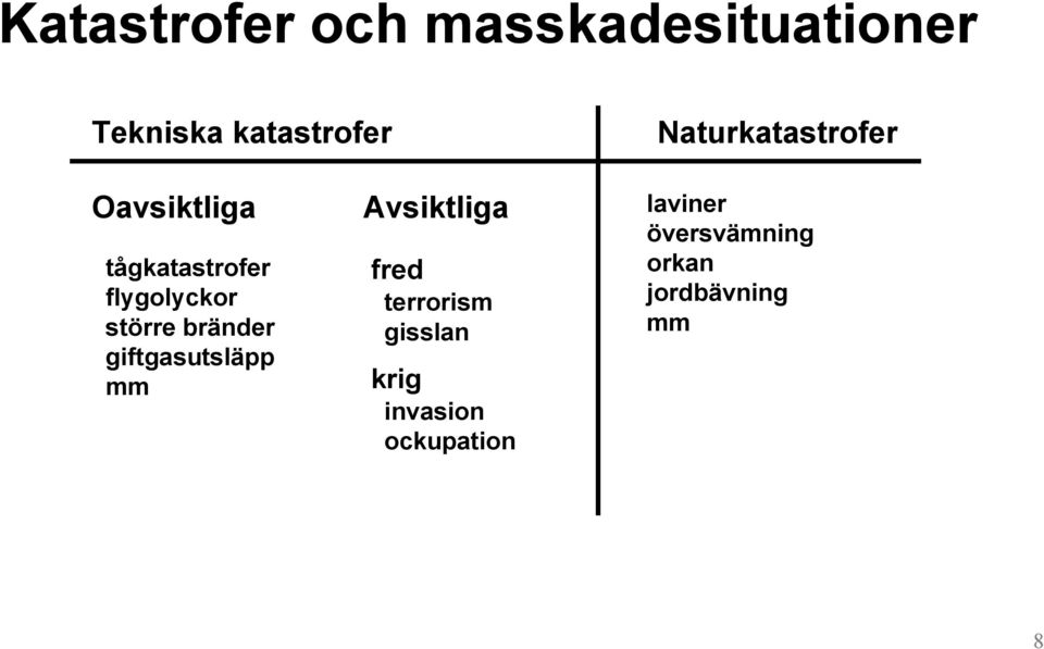 större bränder giftgasutsläpp mm Avsiktliga fred terrorism