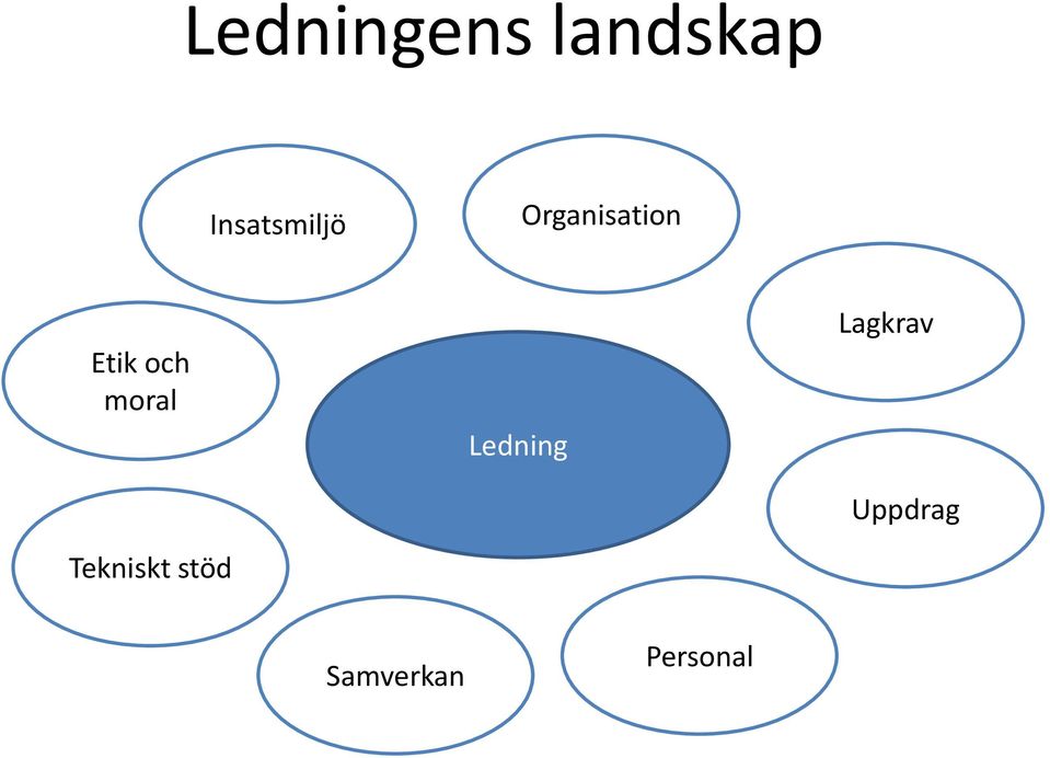 Etik och moral Tekniskt stöd