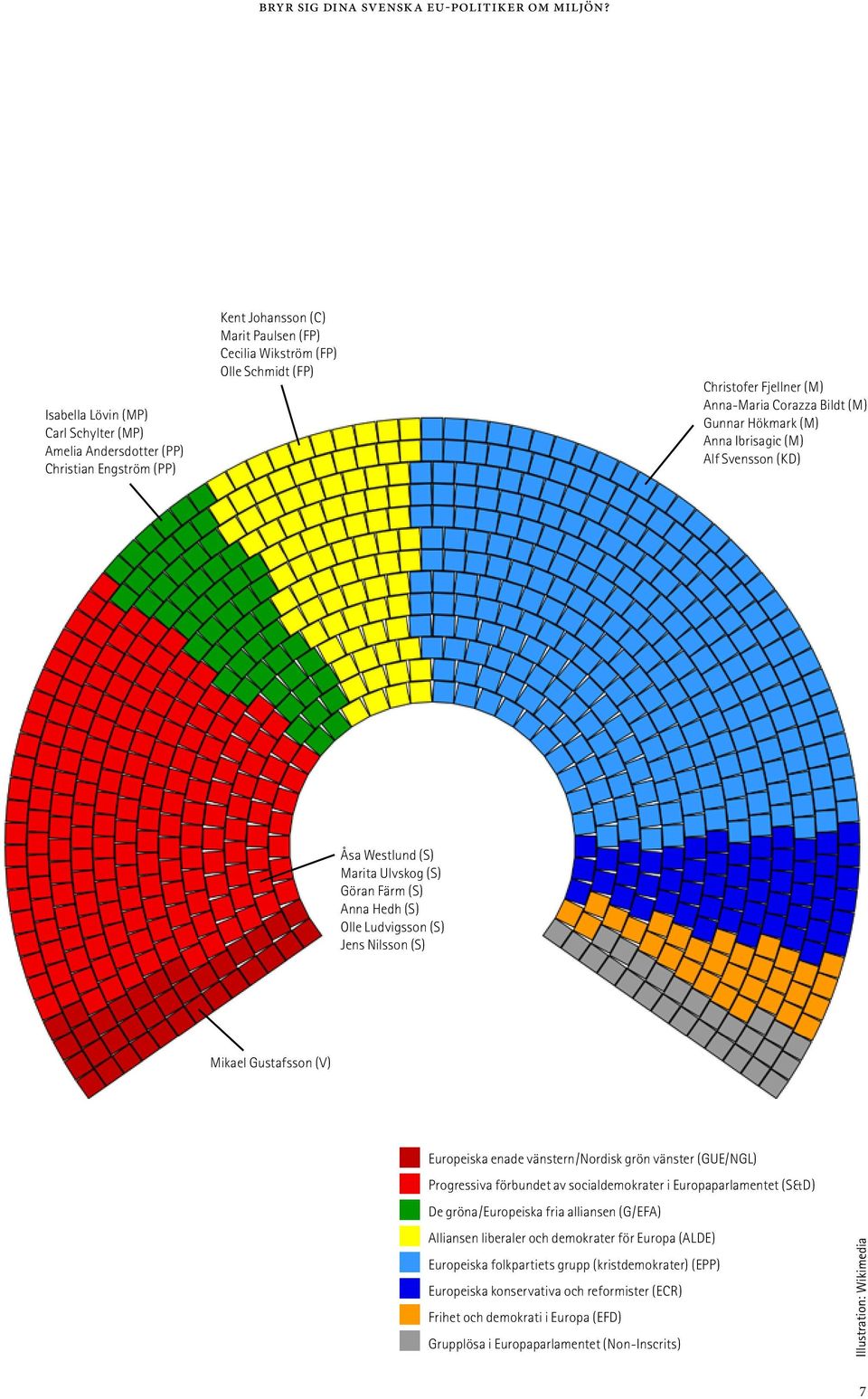 Gustafsson (V) Europeiska enade vänstern/nordisk grön vänster (GUE/NGL) Progressiva förbundet av socialdemokrater i Europaparlamentet (S&D) De gröna/europeiska fria alliansen (G/EFA) Alliansen