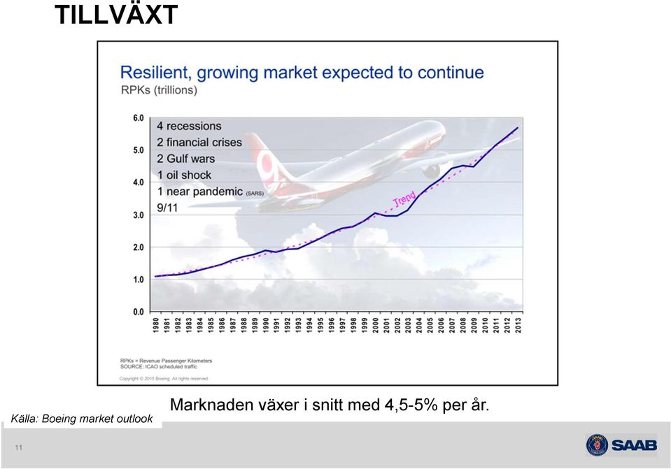 outlook Marknaden