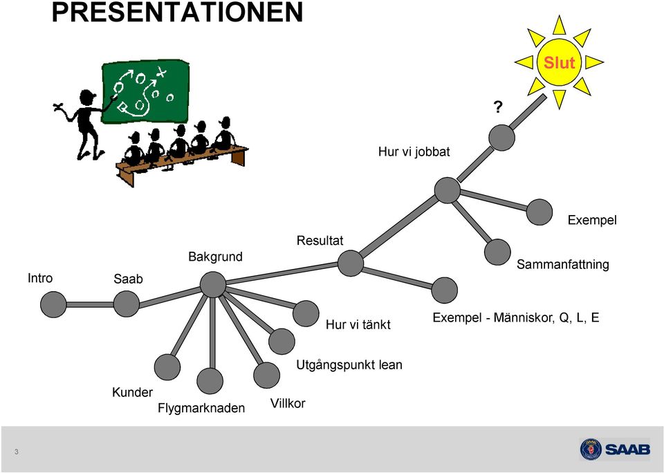 Resultat Sammanfattning Hur vi tänkt Exempel