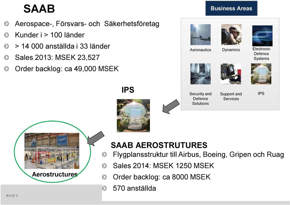 IPS Security and Defence Solutions Support and Services IPS 6PAGE 6 Aerostructures SAAB AEROSTRUTURES