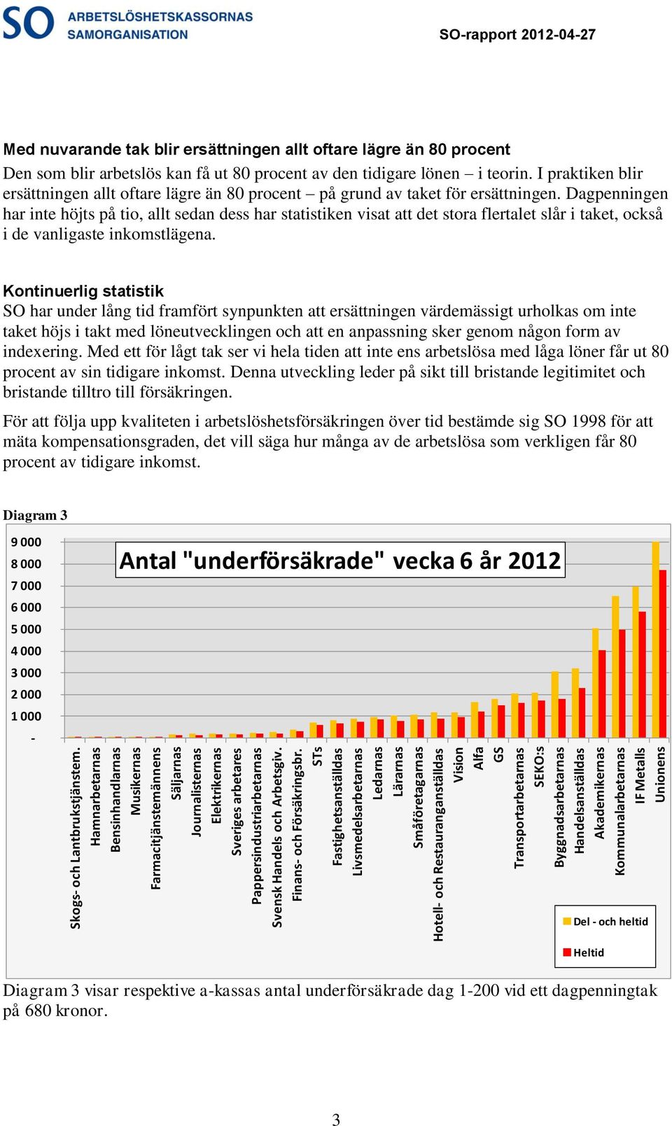 Finans- och Försäkringsbr.