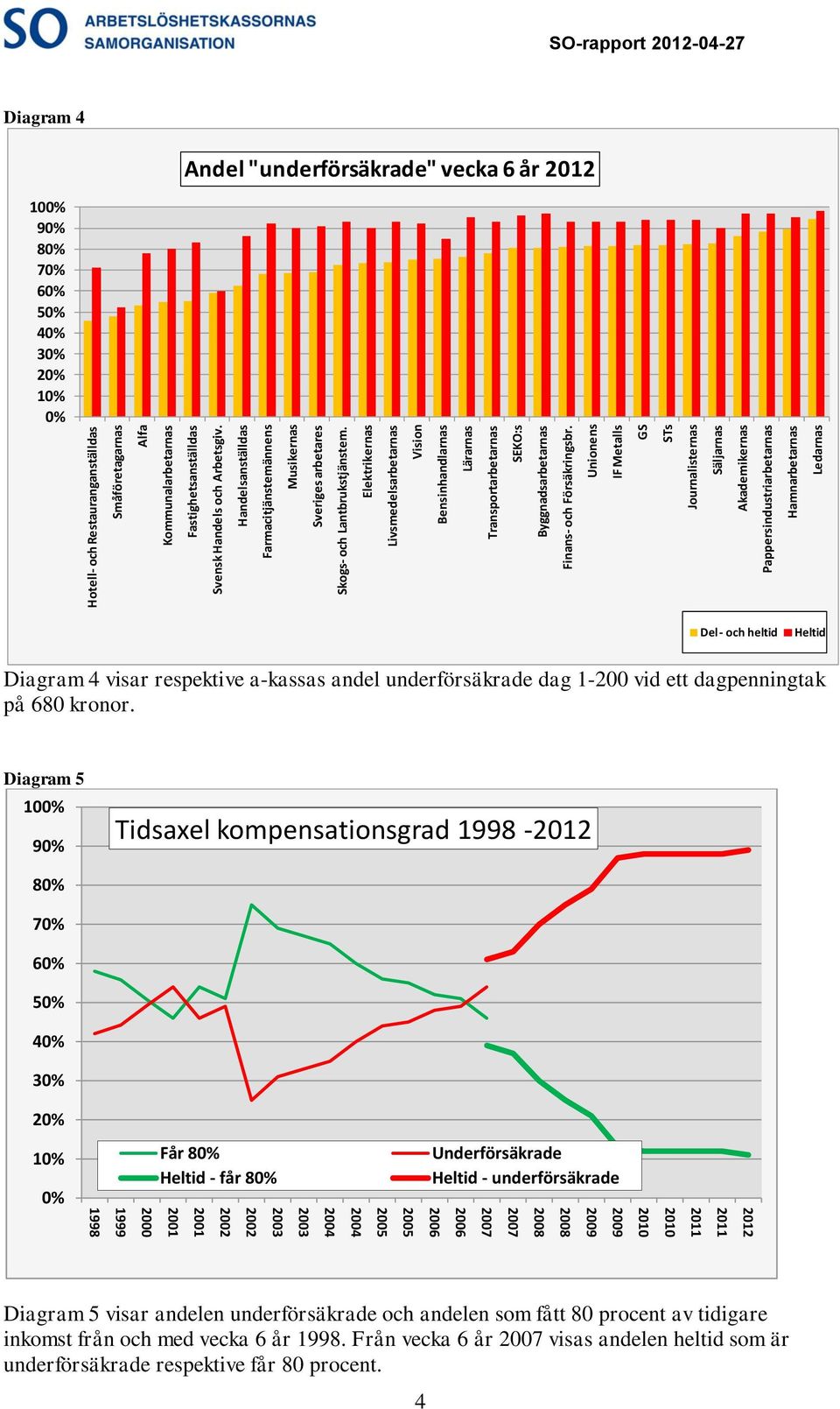 Elektrikernas Livsmedelsarbetarnas Vision Bensinhandlarnas Lärarnas Transportarbetarnas SEKO:s Byggnadsarbetarnas Finans- och Försäkringsbr.