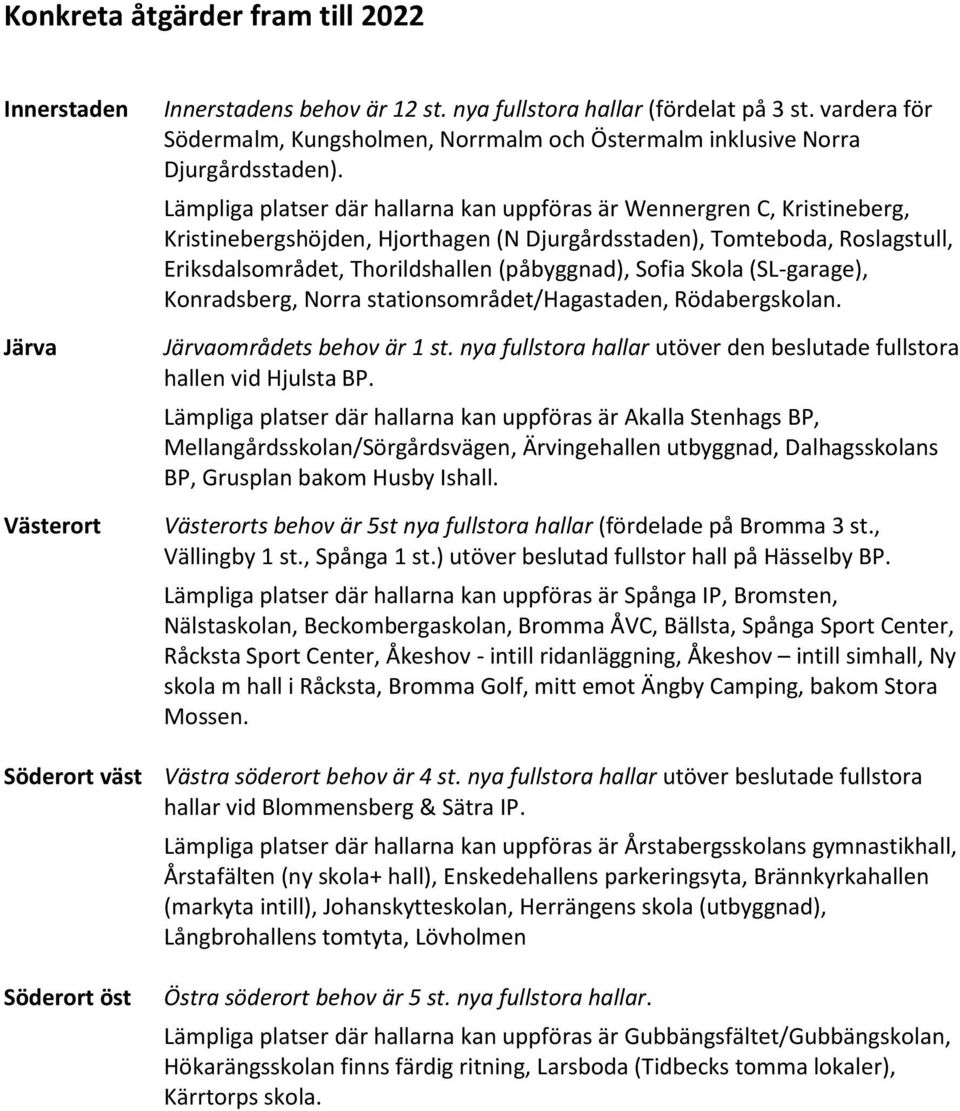 Sofia Skola (SL-garage), Konradsberg, Norra stationsområdet/hagastaden, Rödabergskolan. Järvaområdets behov är 1 st. nya fullstora hallar utöver den beslutade fullstora hallen vid Hjulsta BP.