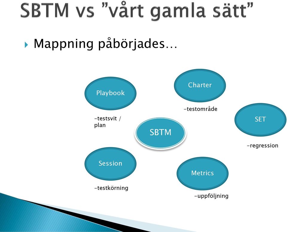 -testområde SET -regression