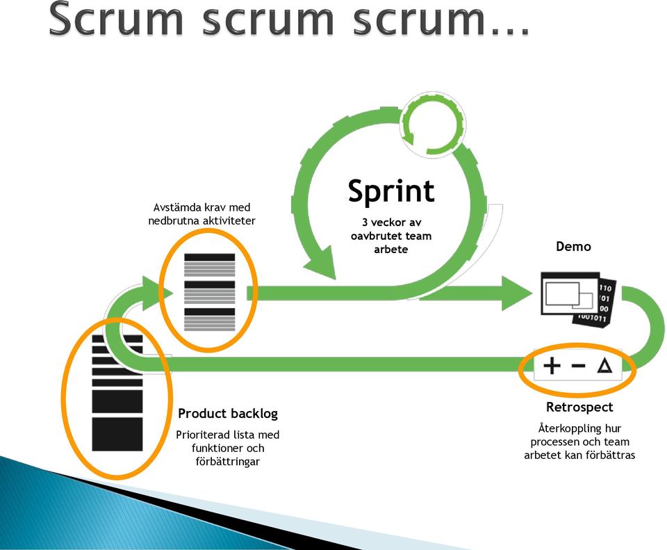 Product backlog Prioriterad lista med funktioner och