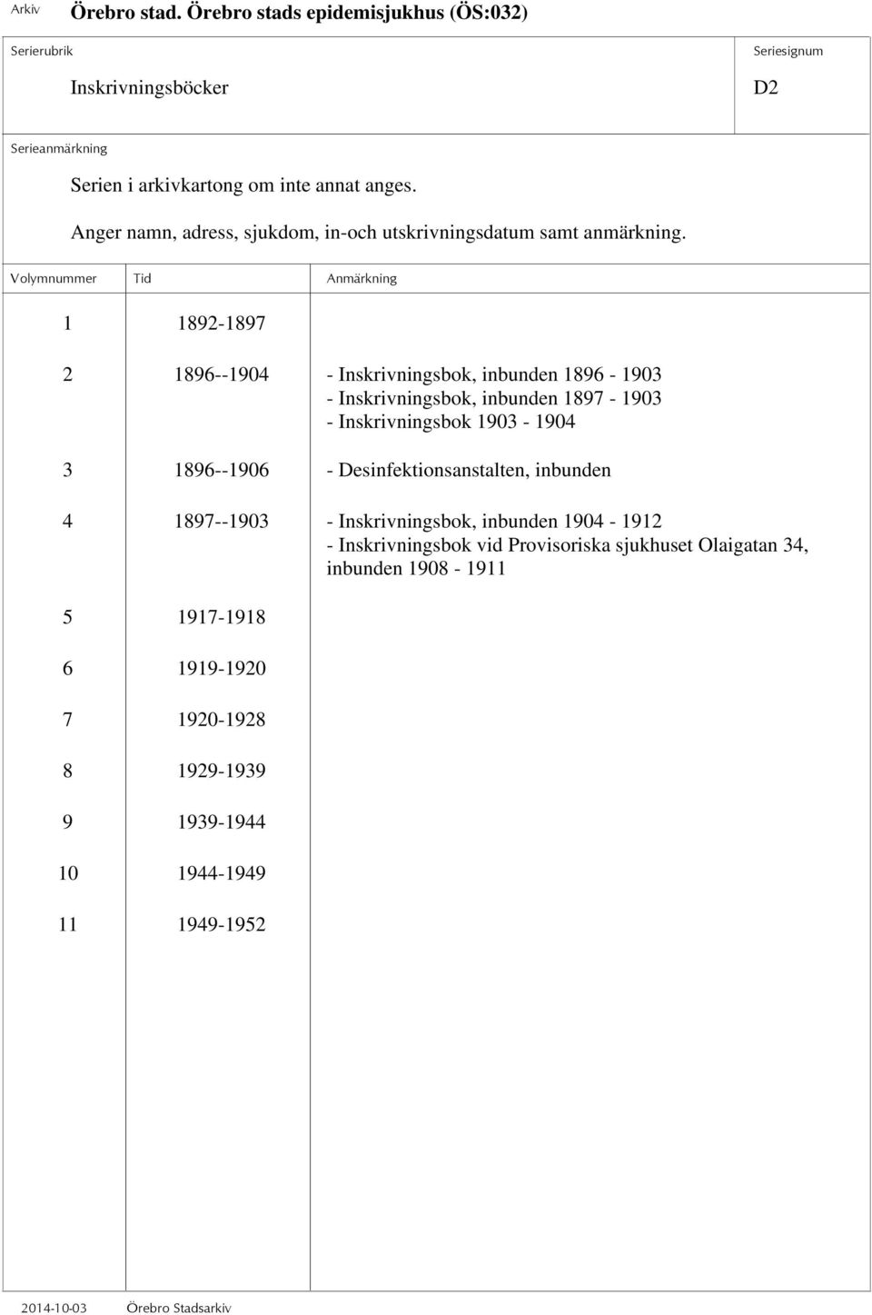 1 1892-1897 2 1896--1904 - Inskrivningsbok, inbunden 1896-1903 - Inskrivningsbok, inbunden 1897-1903 - Inskrivningsbok 1903-1904 3