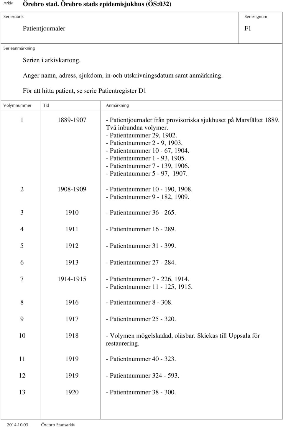 - Patientnummer 2-9, 1903. - Patientnummer 10-67, 1904. - Patientnummer 1-93, 1905. - Patientnummer 7-139, 1906. - Patientnummer 5-97, 1907. 2 1908-1909 - Patientnummer 10-190, 1908.