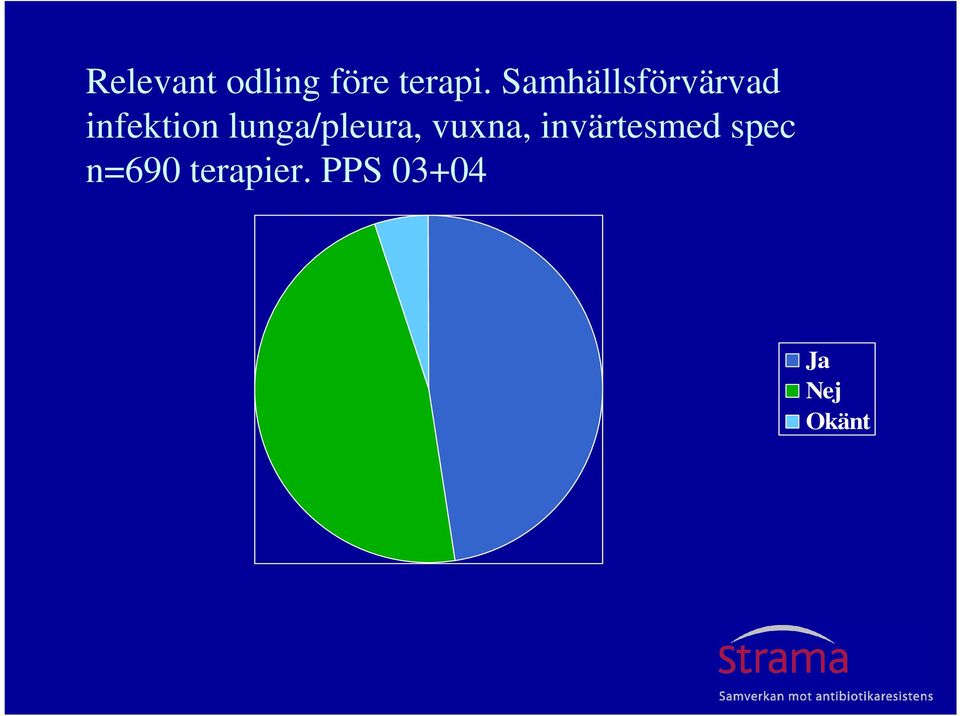 lunga/pleura, vuxna, invärtesmed