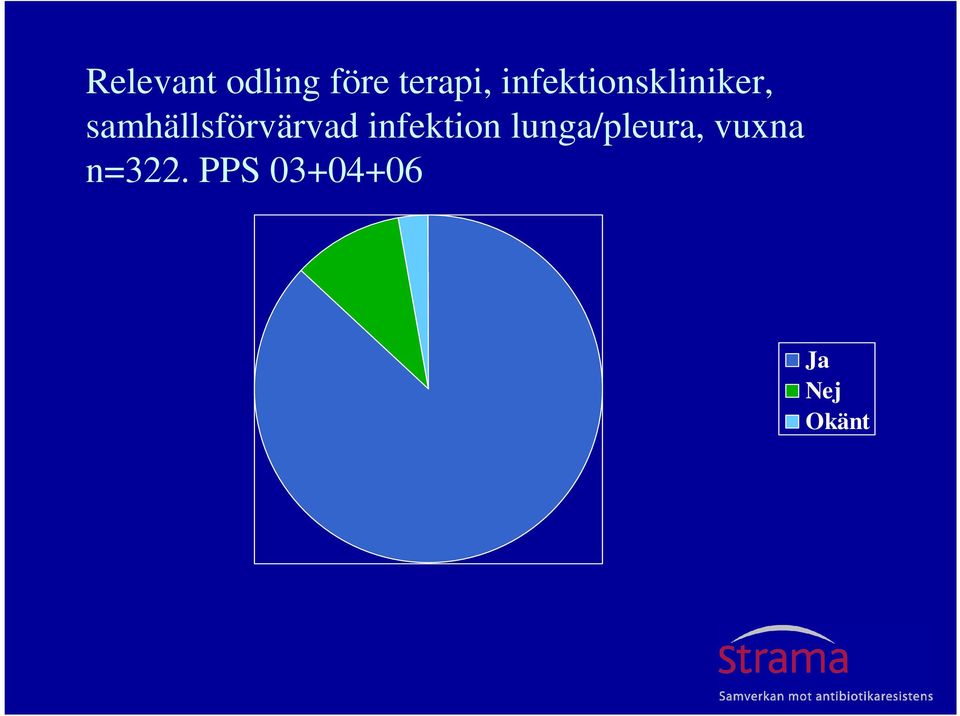 samhällsförvärvad infektion