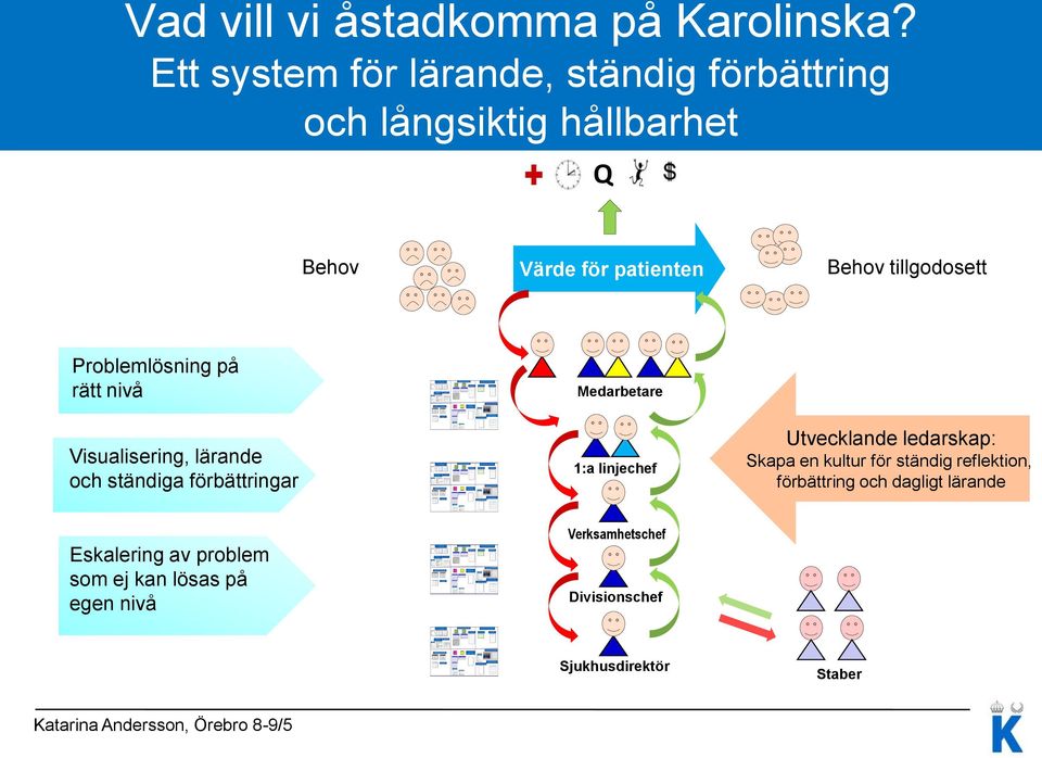 tillgodosett Problemlösning på rätt nivå Visualisering, lärande och ständiga förbättringar Medarbetare 1:a