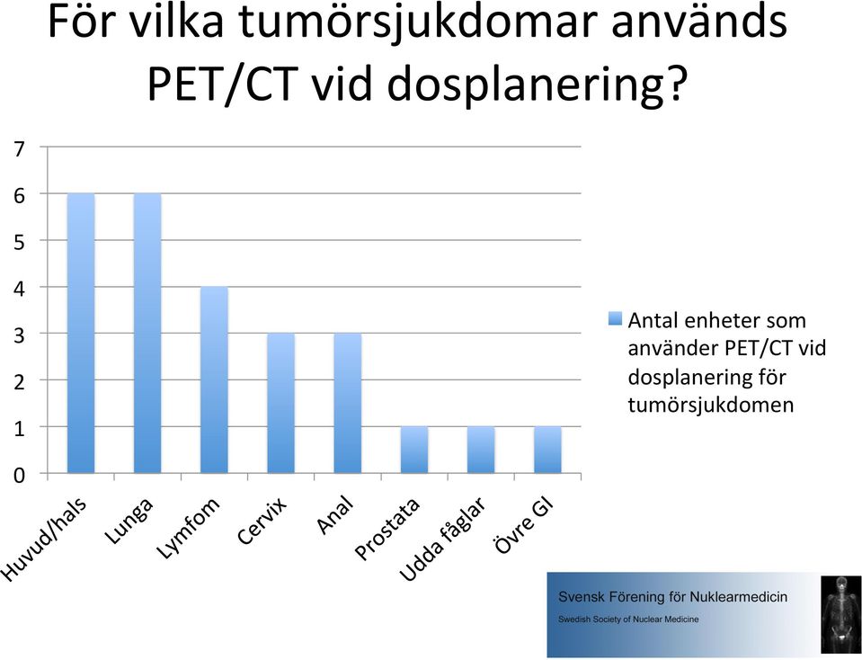 7 6 5 4 3 2 1 Antal enheter som